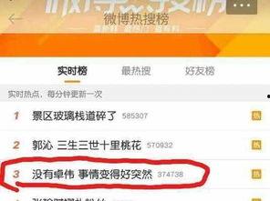 卓伟爆料吴昕的新闻,娱乐圈再掀波澜  第3张